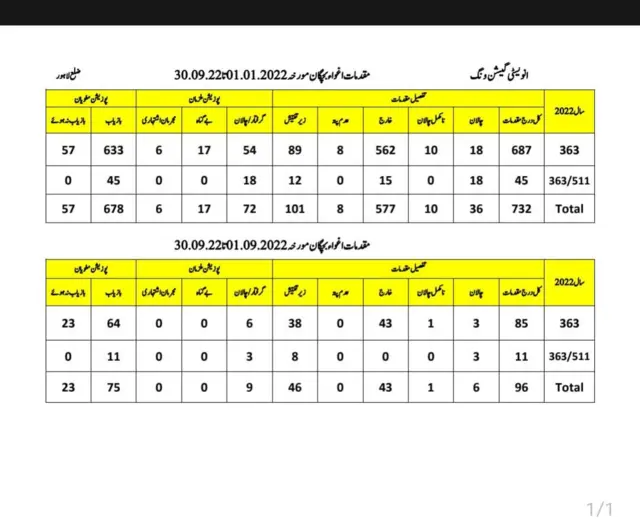 اعداد و شمار