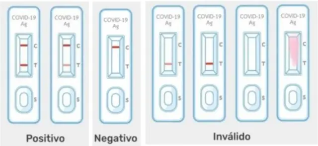 Possíveis resultados dos autotestes para detecçãogamebet365covid-19