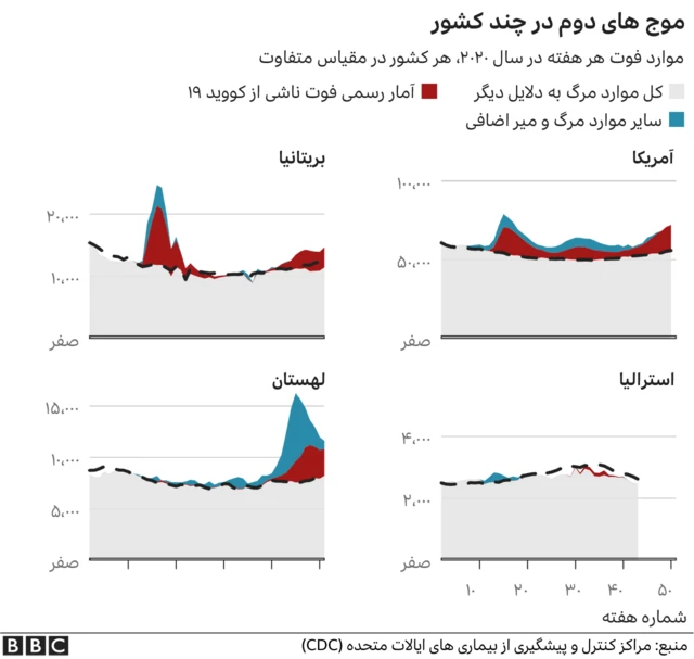کرونا در بریتانیا
