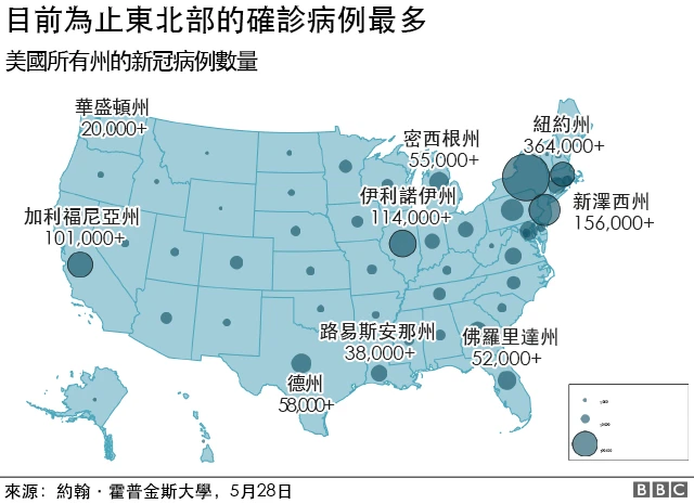 美國所有州的新冠病例數量