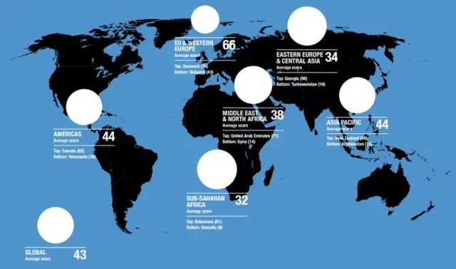 Transparency International