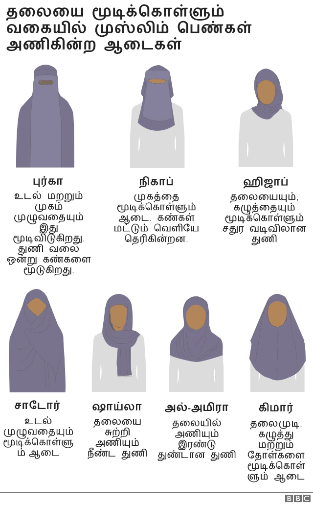 முஸ்லிம் பெண்கள் அணியும் ஆடைகள்
