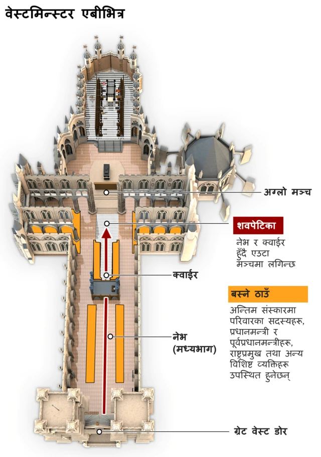 वेस्टमिन्स्टर अबेभित्र