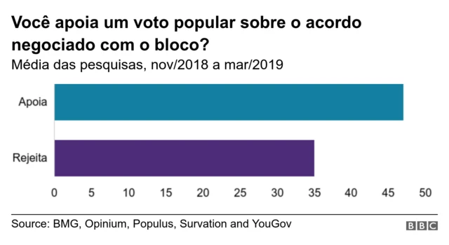 Gráfico sobre Brexit