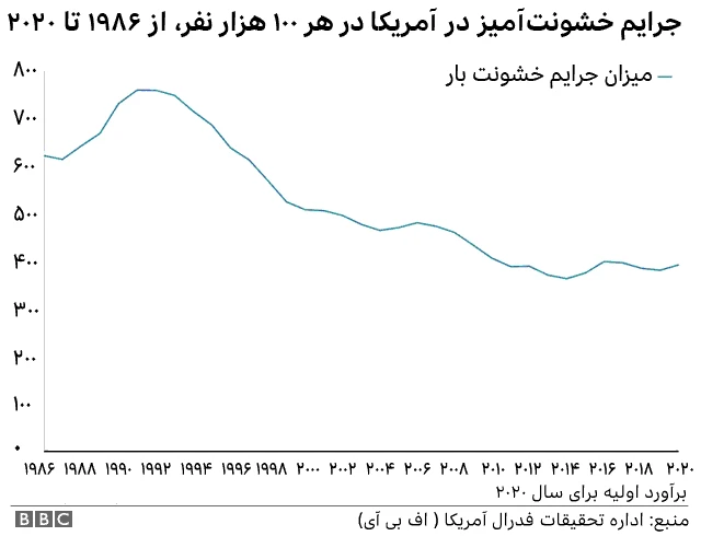 جرایم خشونت آمیز