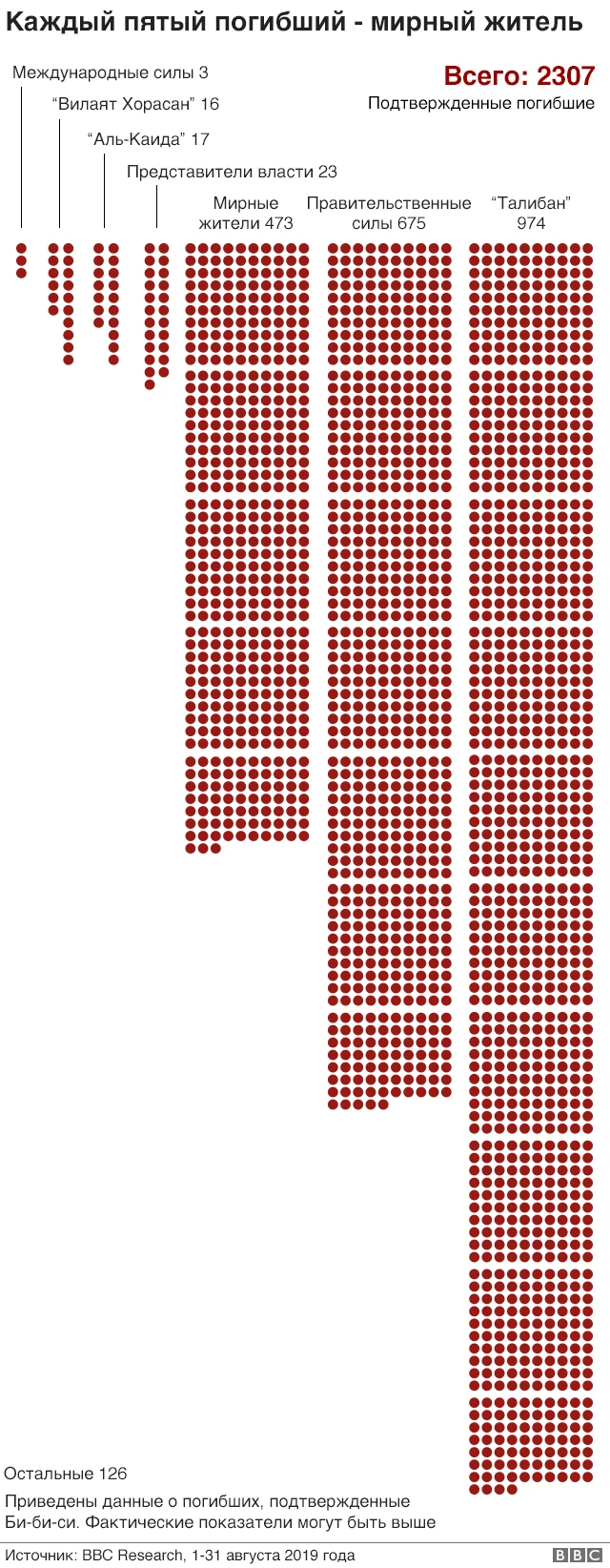 Погибшие в Афганистане