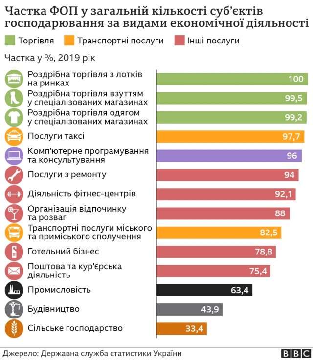 ФОП графіка