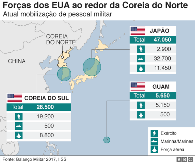 Gráfico sobre as forças militares dos EUA
