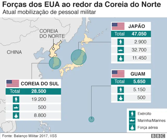 Gráfico sobre as forças militares dos EUA
