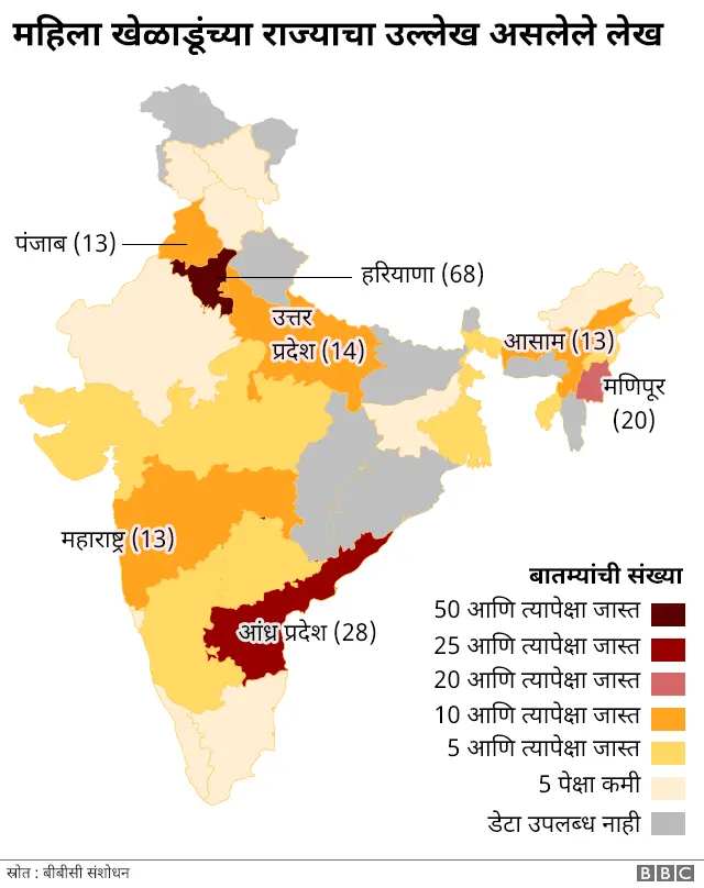 महिला खेळाडूंना मिळणारी प्रसिद्धी