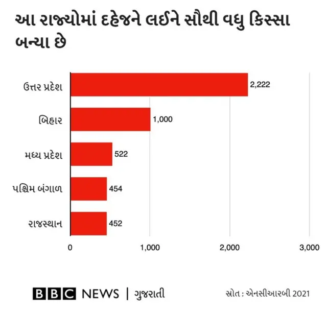 એનસીઆરબી રિપોર્ટ