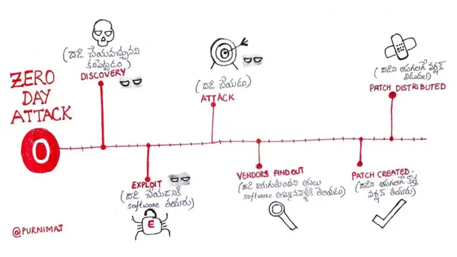 జీరో-డే అటాక్