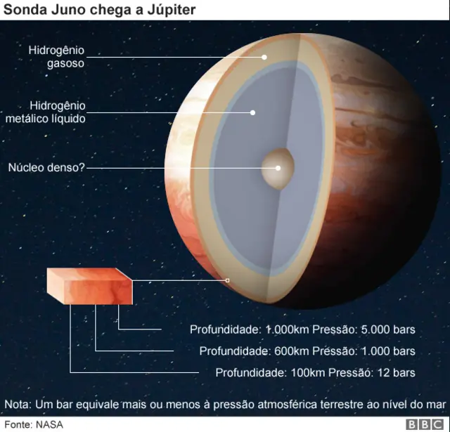 Gráfico