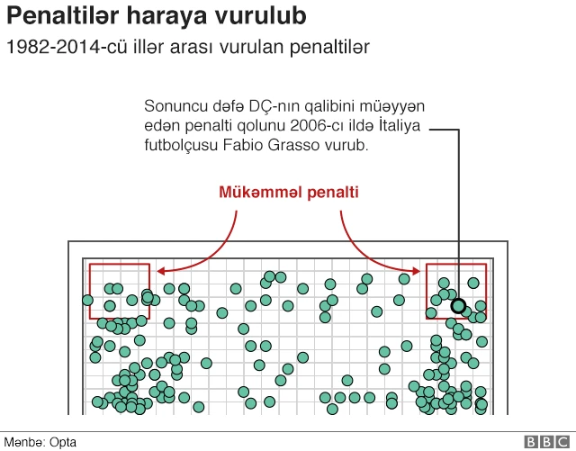 Dünya Kuboku