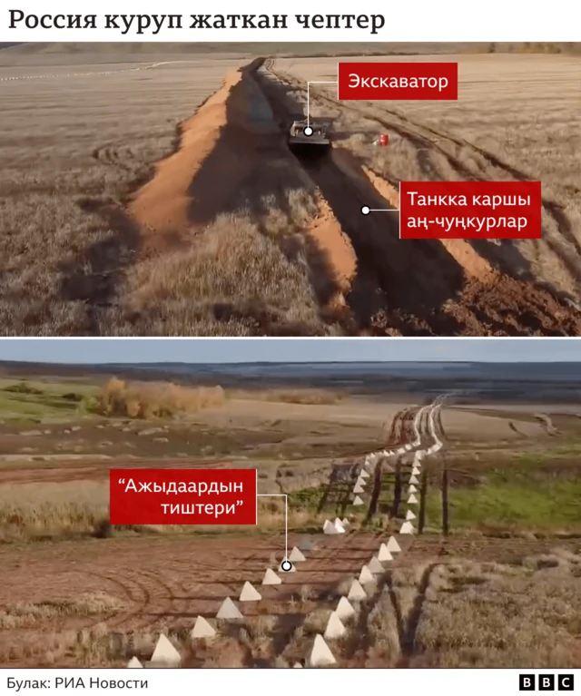 Россия куруп жаткан чептер