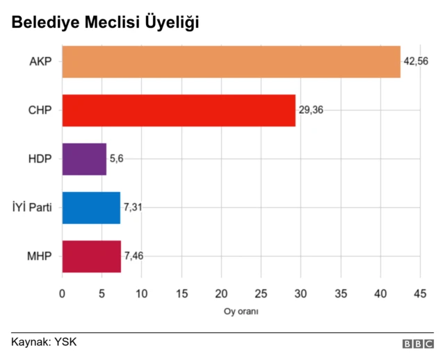 belediye meclis üyeliği