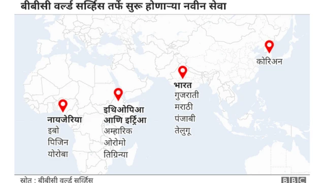 बीबीबी नवीन सेवा