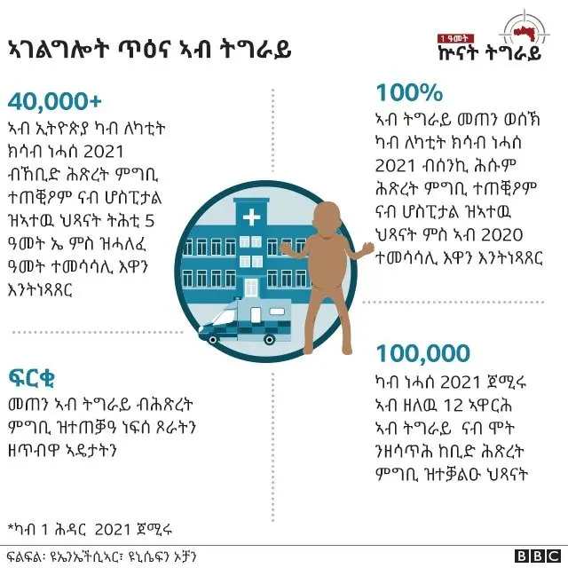 ኣገልግሎት ጥዕና ትግራይ