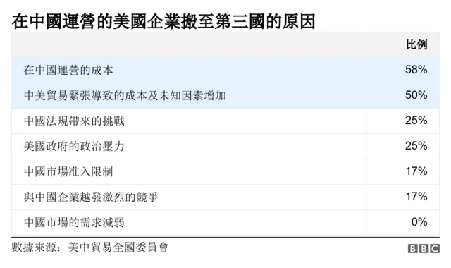 搬到第三国原因