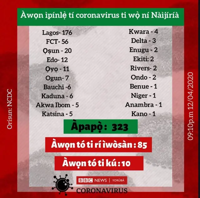 Tabili awon to ti ni aarun Coronavirus