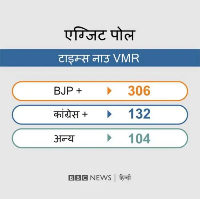 एक्ज़िट पोल