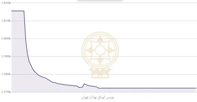 بورس