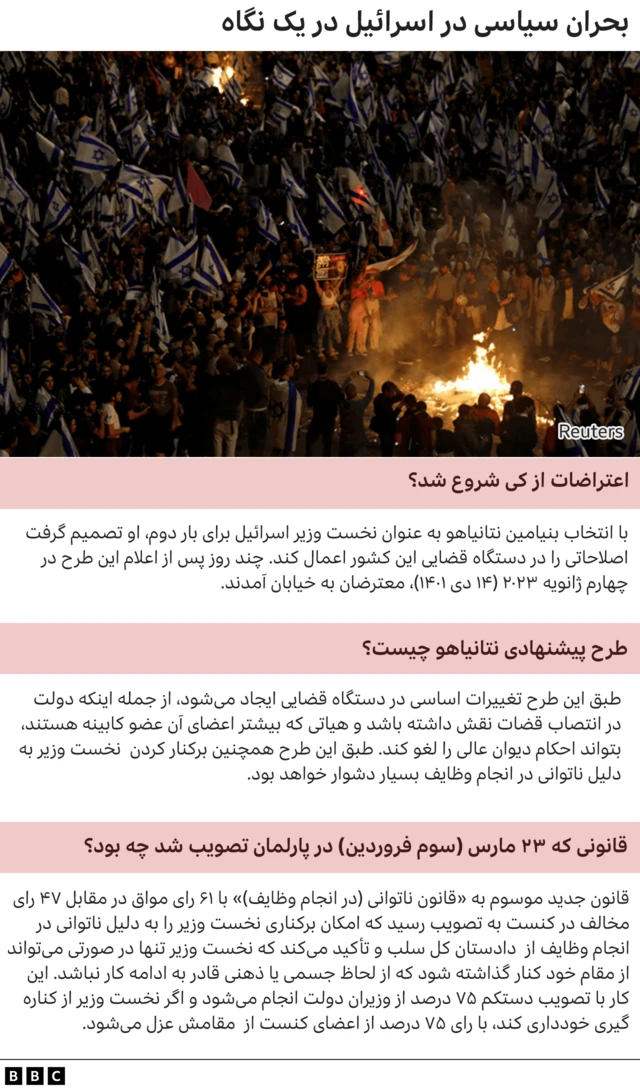 بحران سیاسی اسرائیل