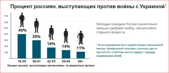 Большое интервью Дмитрия Медведева российским СМИ