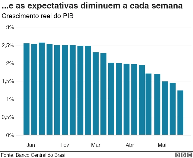 Gráfico