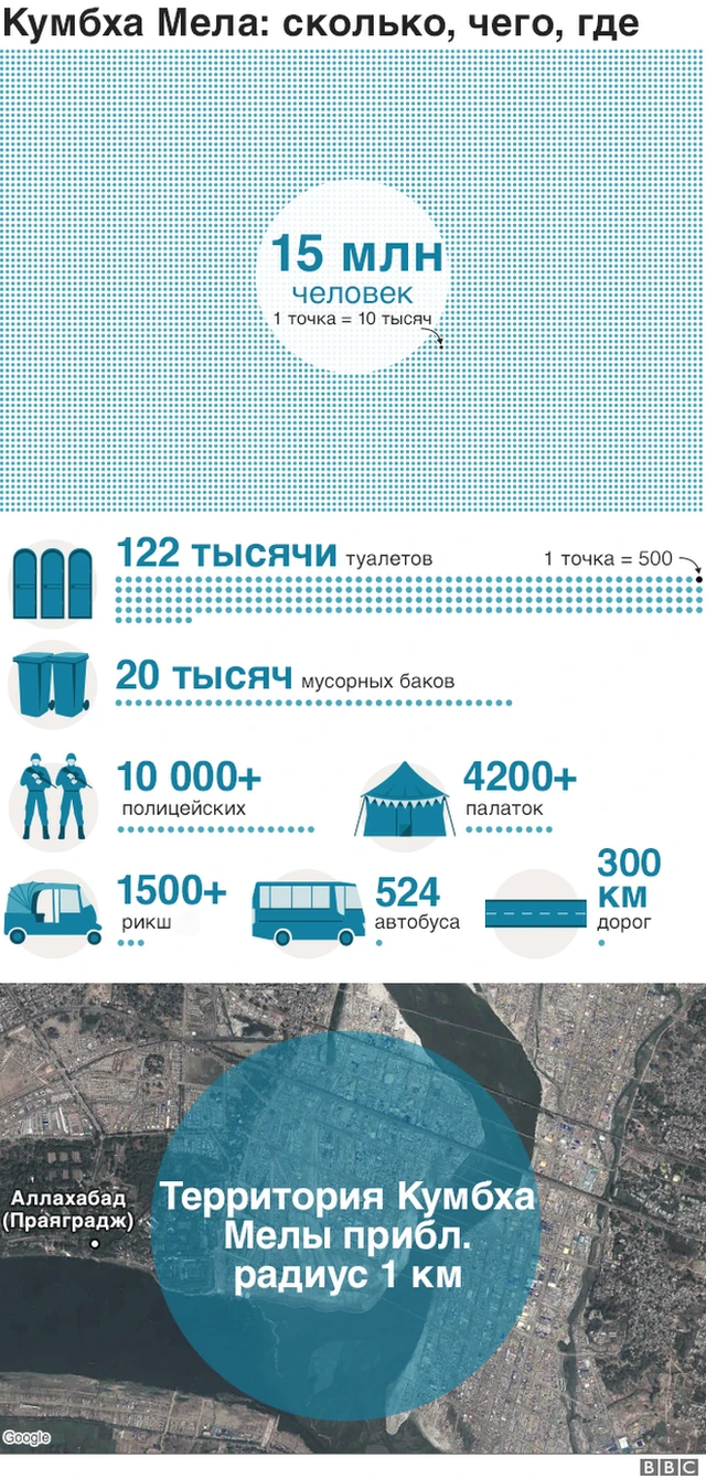 Кумбха Мела