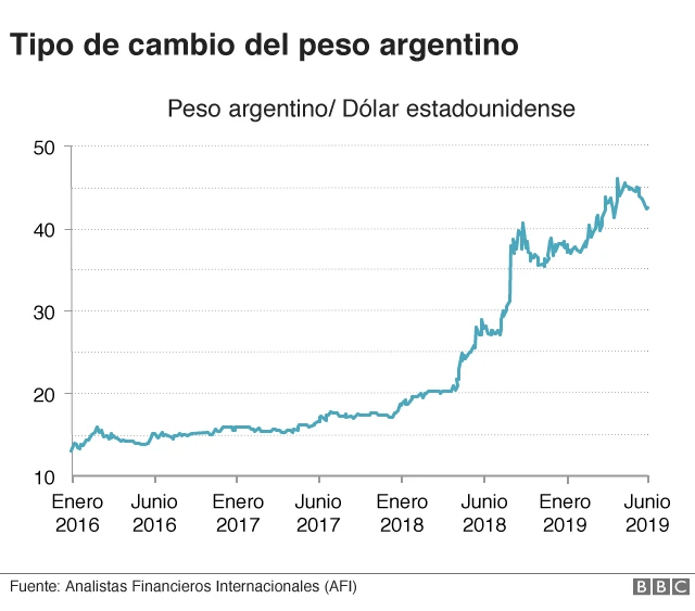 Cotización Del Dólar ¿qué Significa Para América Latina Que La Moneda