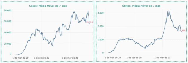 Gráficosbetano paga no pixmédia móvelbetano paga no pixnovos casos e mortes por covid-19 do Conass