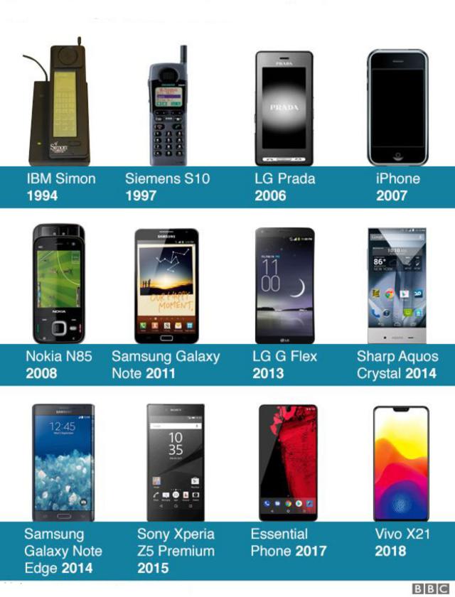 La evolución del tamaño de los móviles (1984-2014) - Libertad Digital