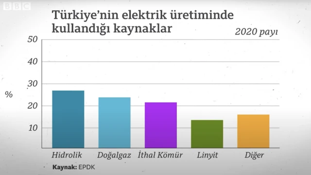 Enerji kaynakları