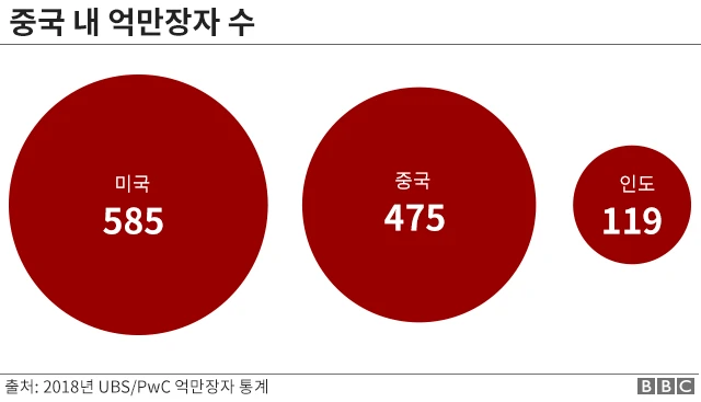 중국 내 억만장자 수