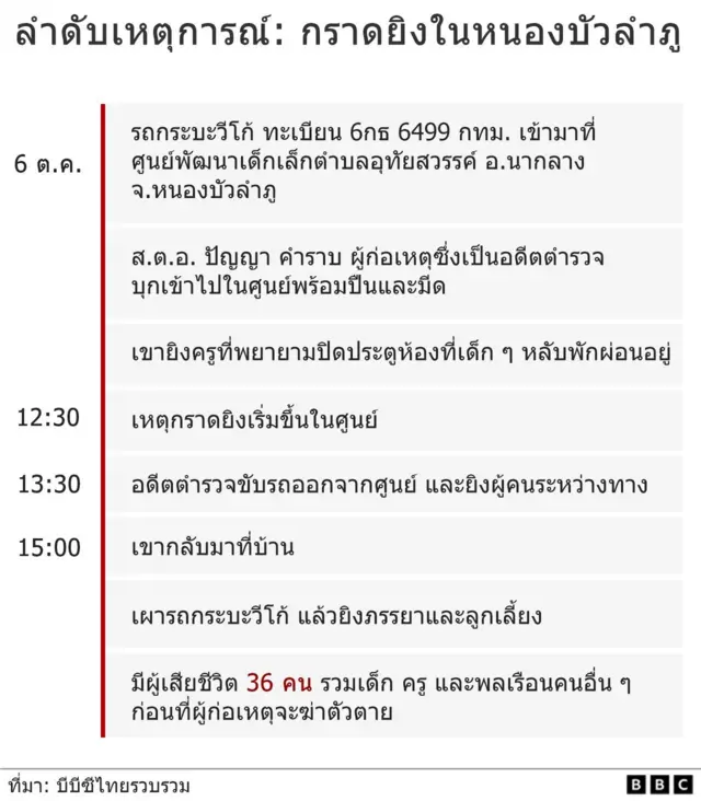 บีบีซีไทย