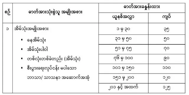 မီတာခနှုန်းများ