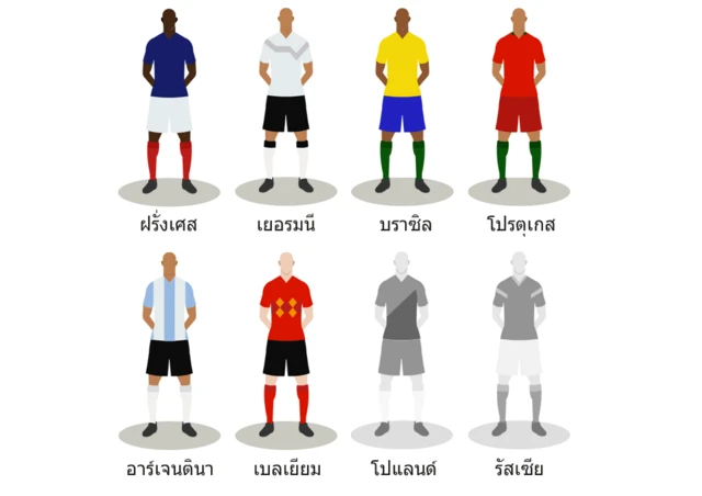 6 ทีมที่เหลือ