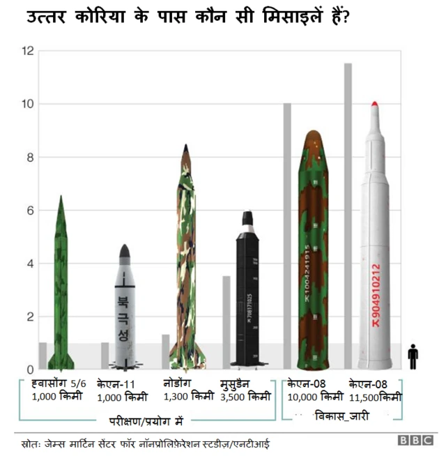 प्योंगयांग