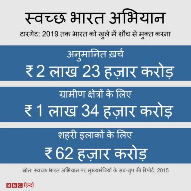 स्वच्छ भारत