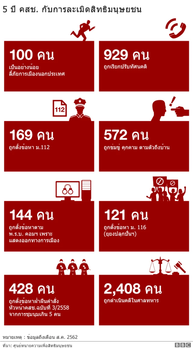 กราฟฟิค