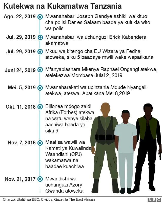 kUKAMATWA NA KUTEKWA