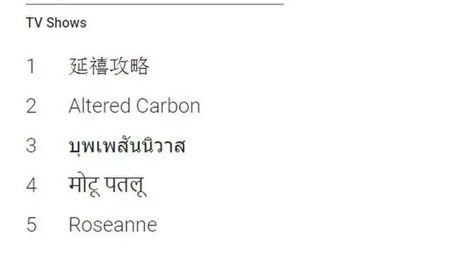 Las series más buscadas en Google