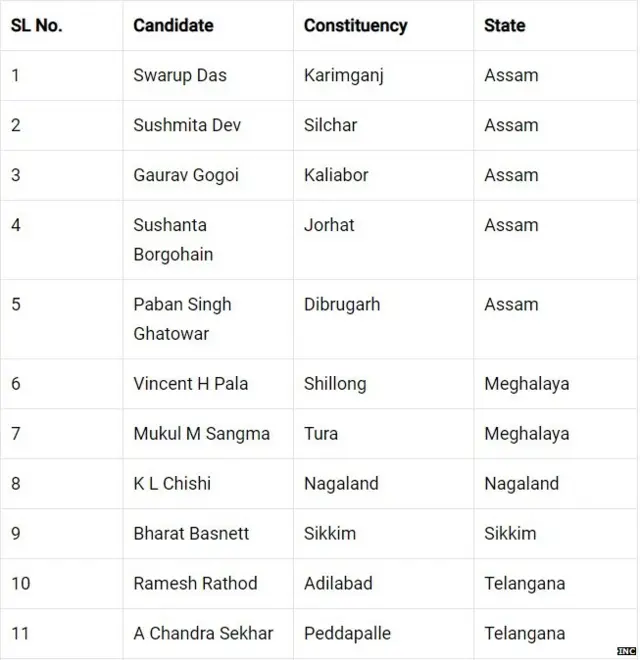 कांग्रेस उम्मीदवार