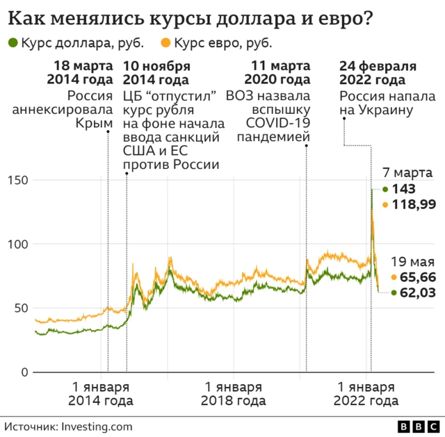 Курс доллара после новых санкций: прогнозы экспертов | РИАМО