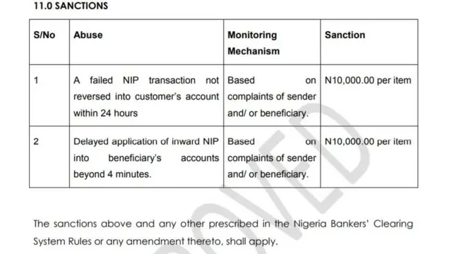 Iwé ofin ìjìyà fun àwọn banki