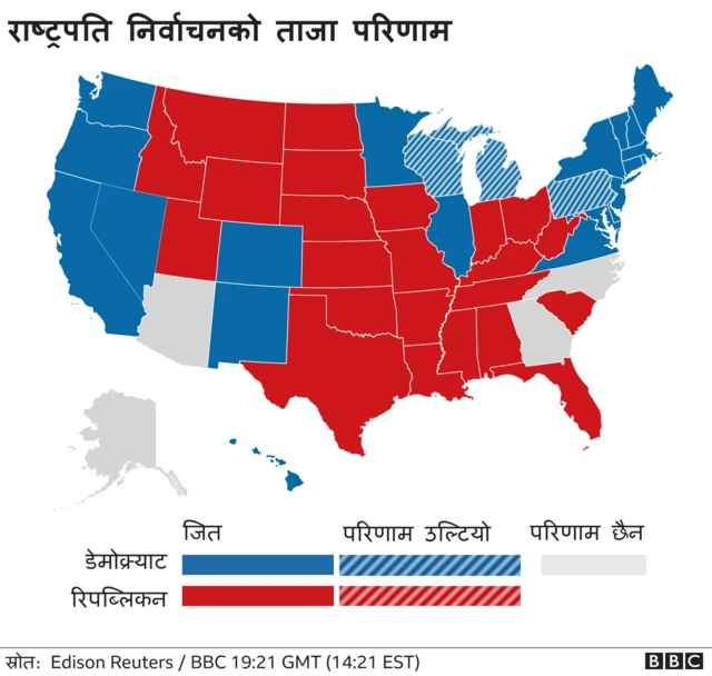 अमेरिका निर्वाचन
