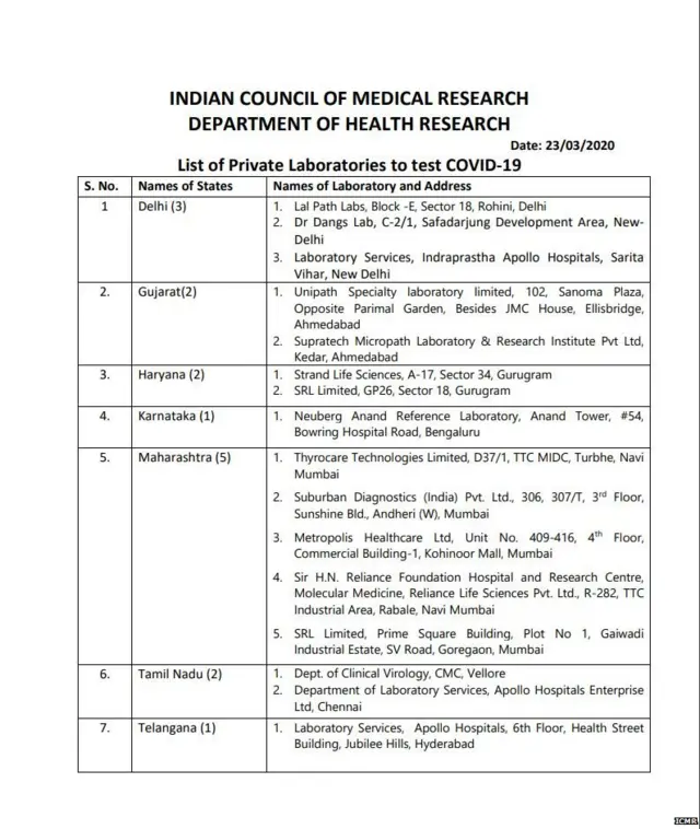 कोरोना वायरस टेस्ट