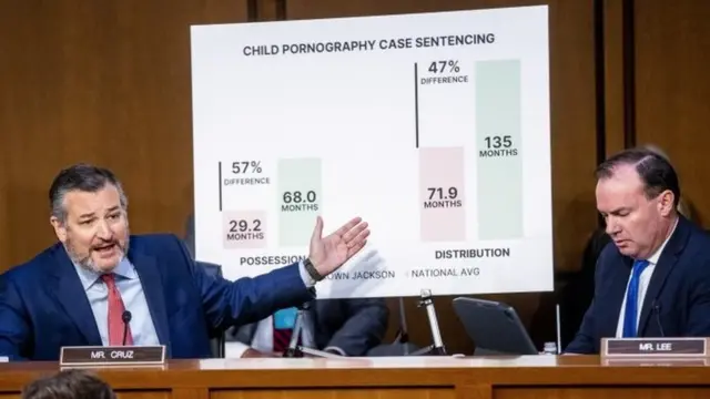 Senadores republicanos