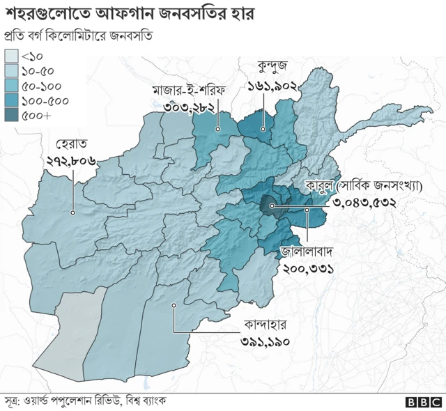 বিভিন্ন প্রদেশের জনসংখ্যা